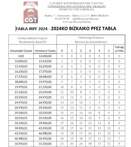 Tabla IRPF 2024