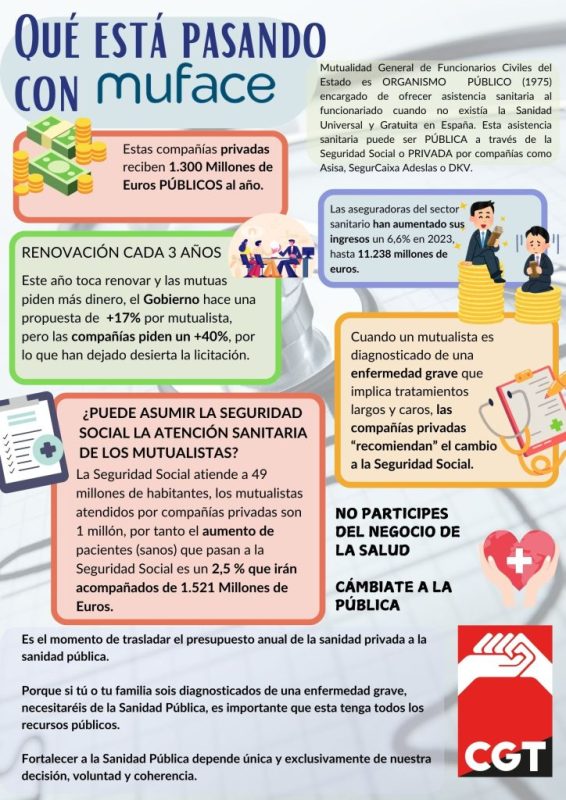 MUFACE "todos los recursos y financiación, a lo público"