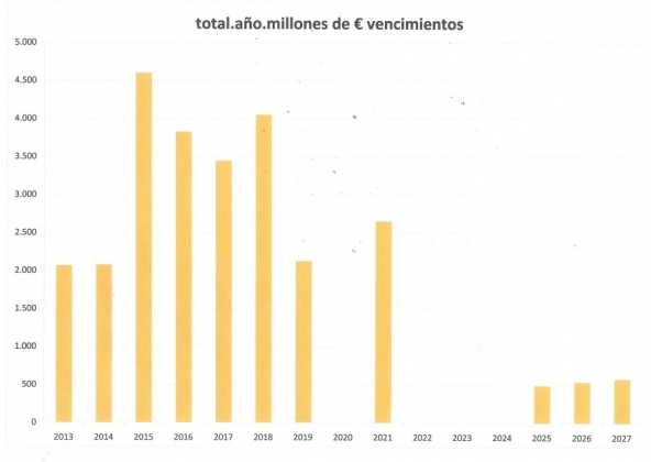 vencimientos-del-deficit-tarifario_170713