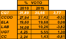 votos