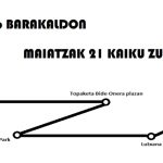 Recorrido Inicitiva Txirrinka por Barakaldo