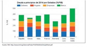 deuda por estados 2014